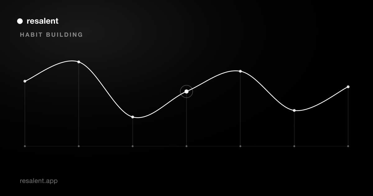 Abstract chart: each day's best habit window sits at a different point, joined by one adaptive line