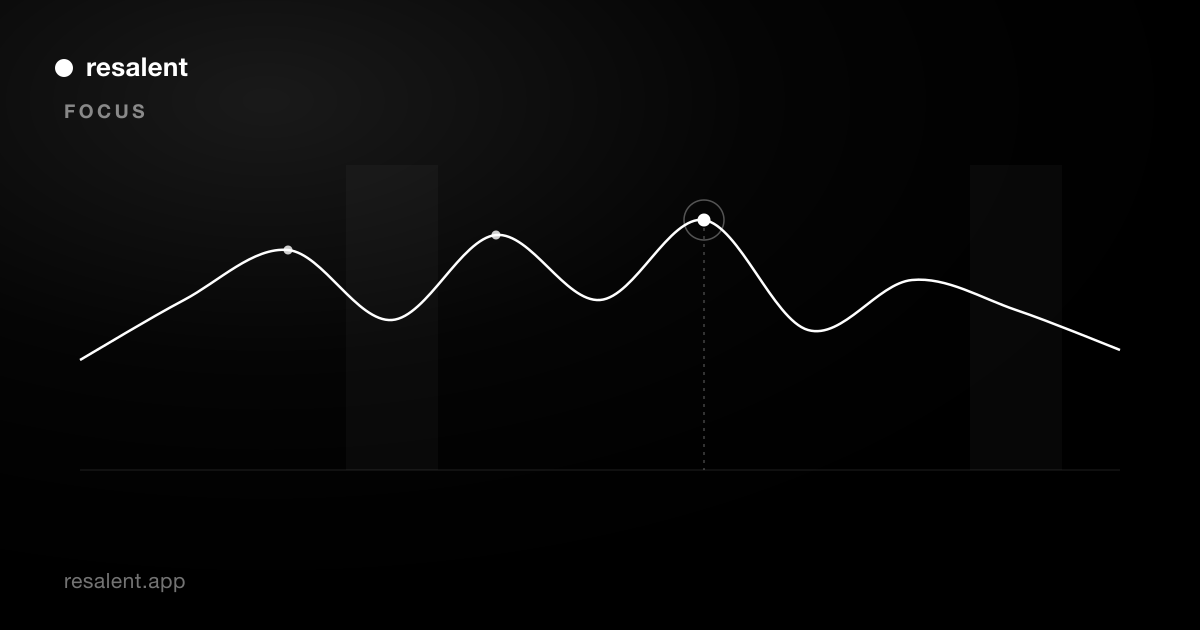 A focus curve with peaks and faint low-energy troughs across the day
